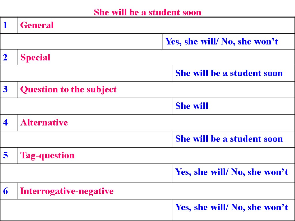 She will be a student soon